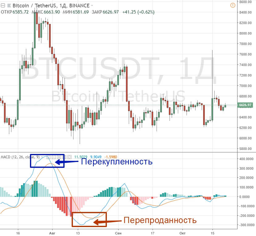 Школа по обучению торговли критовалютами. Курс за 30 минут