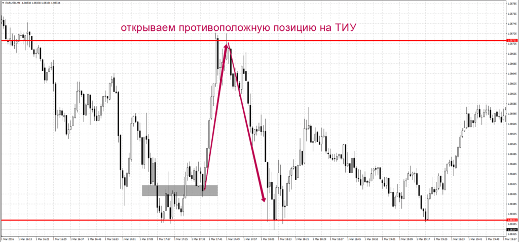 Торговля криптовалютами и Биткоин. Курсы и стратегии