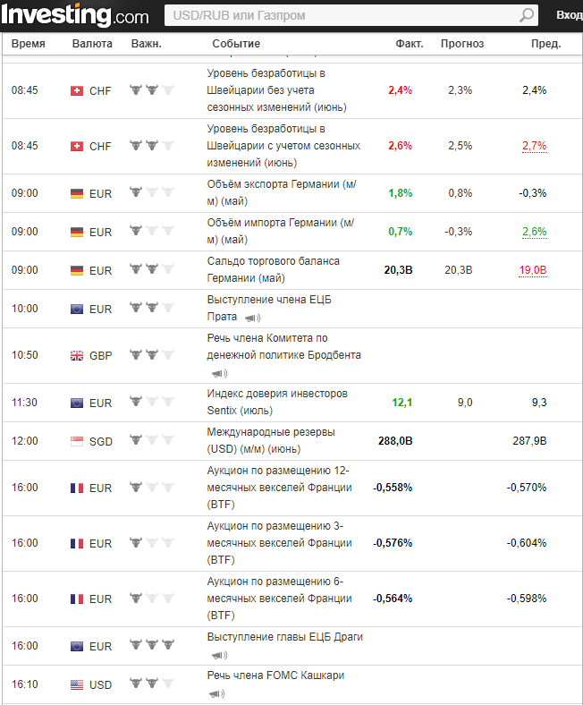 Прибыльные проверенные стратегии дляdigital опционов