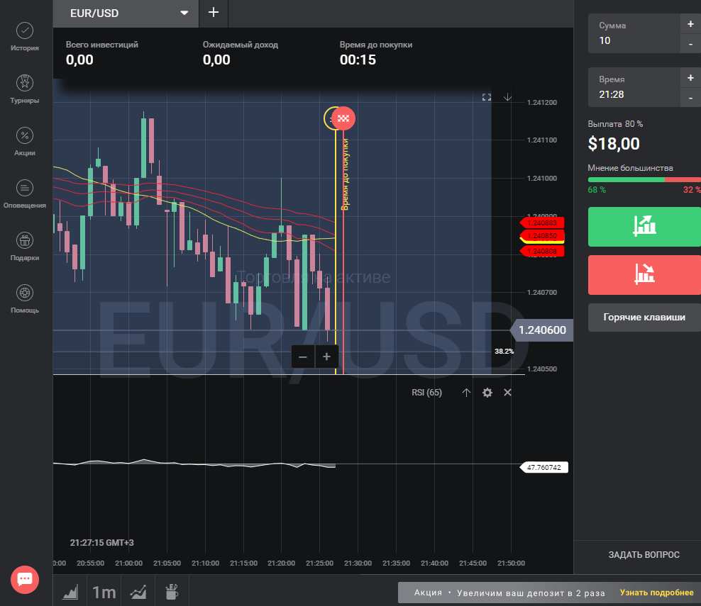 Прибыльные проверенные стратегии дляdigital опционов