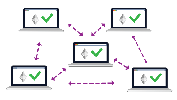 Криптовалюта Ethereum. Как и где торговать. Отзывы и мнения