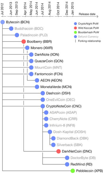 Криптовалюта Monero. Как и где торговать. Отзывы и мнения.