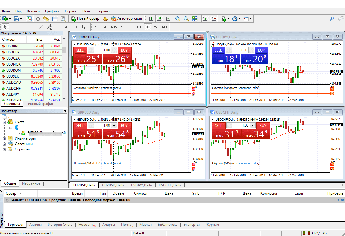 Торговля криптовалютами и Биткоин. Курсы и стратегии