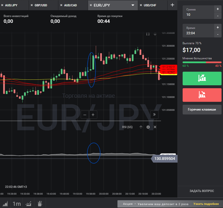 Прибыльные проверенные стратегии дляdigital опционов