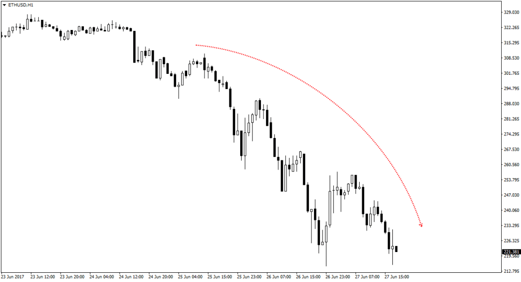 Криптовалюта Ethereum. Как и где торговать. Отзывы и мнения