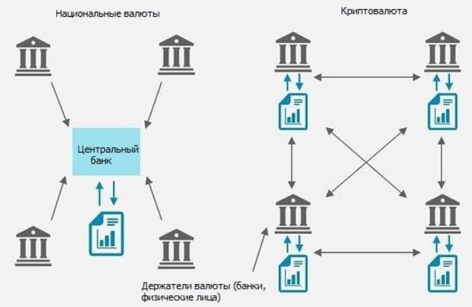 Криптовалюта Биткоин. Как и где торговать. Отзывы и мнения.