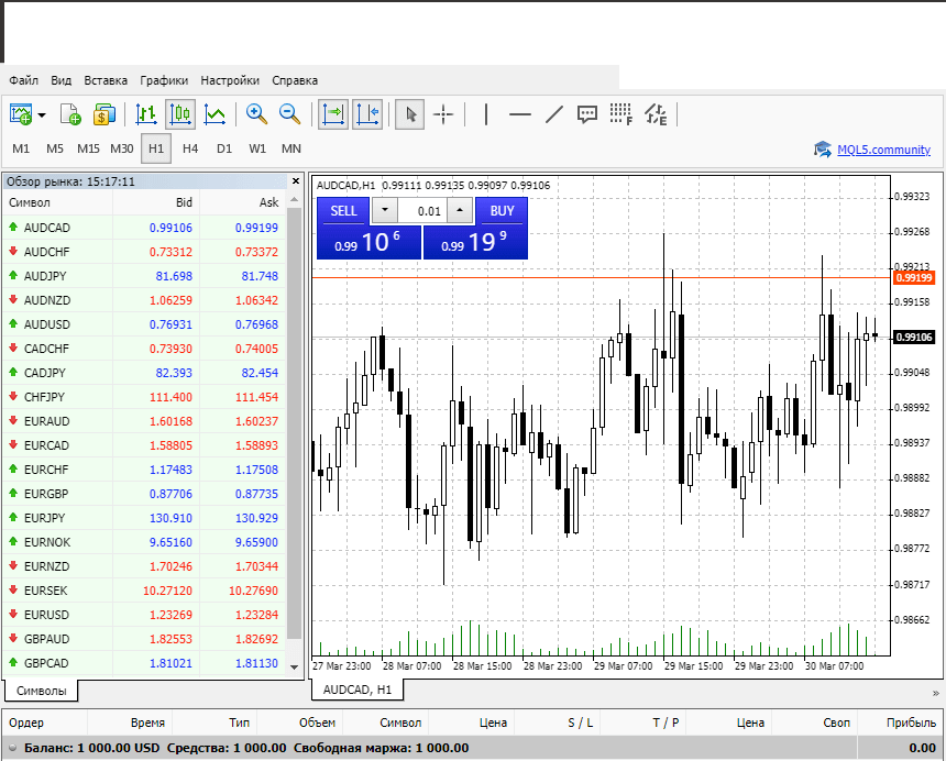 Торговля криптовалютами и Биткоин. Курсы и стратегии