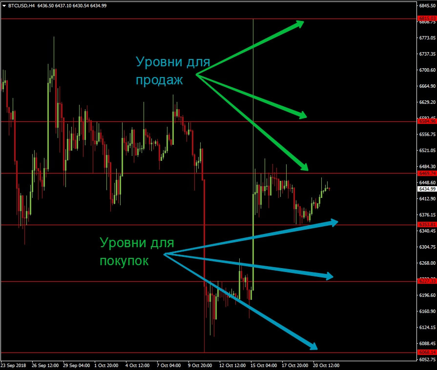 Школа по обучению торговли критовалютами. Курс за 30 минут