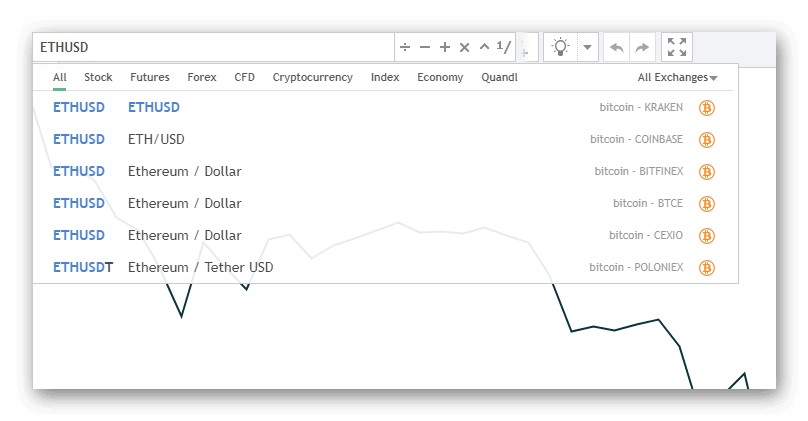Криптовалюта Ethereum. Как и где торговать. Отзывы и мнения