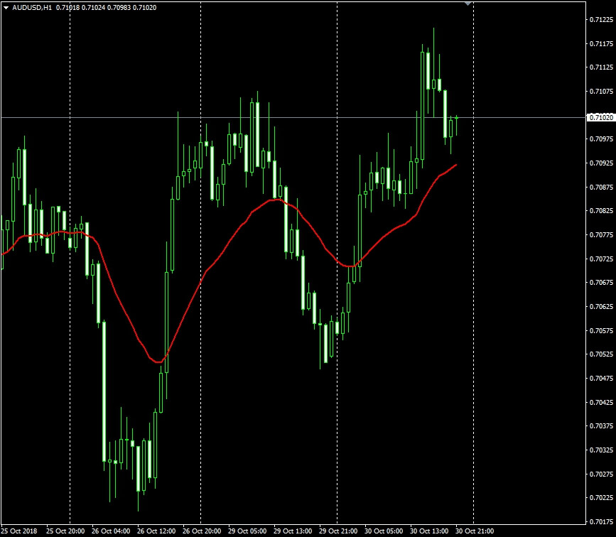 Школа и обучение Форекс торговле. Краткий и полный курс новичка