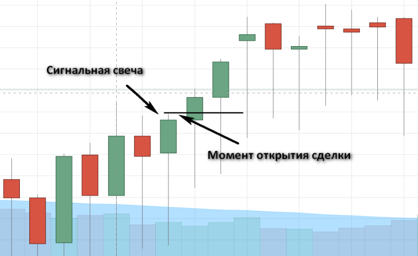Прибыльные проверенные стратегии дляdigital опционов