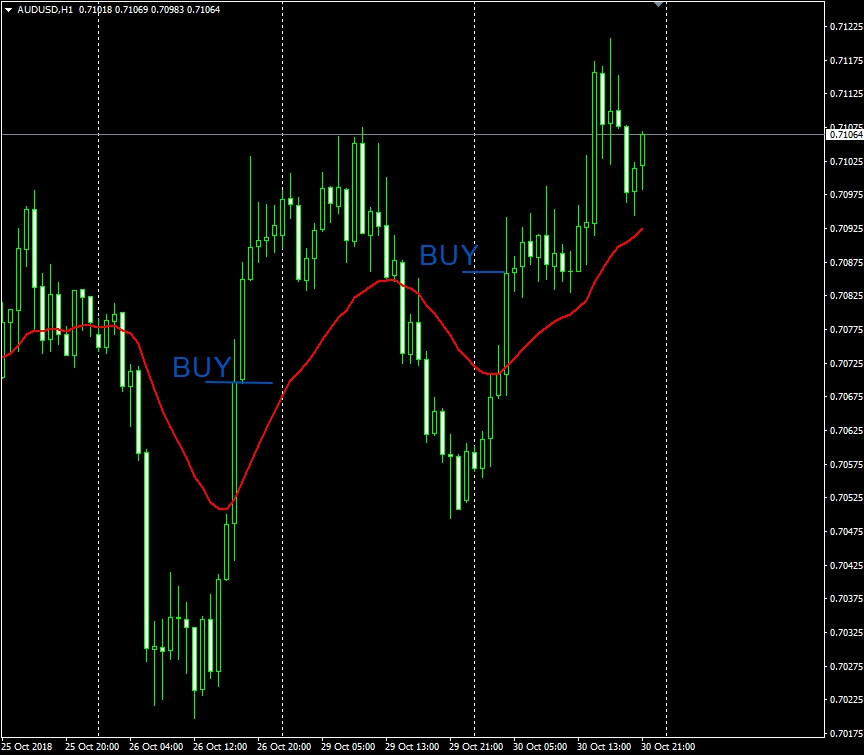 Школа и обучение Форекс торговле. Краткий и полный курс новичка