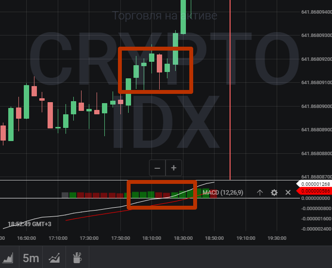Прибыльные проверенные стратегии дляdigital опционов