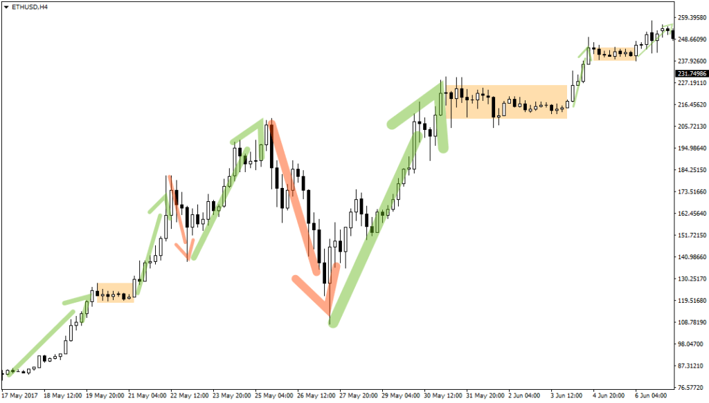 Криптовалюта Ethereum. Как и где торговать. Отзывы и мнения