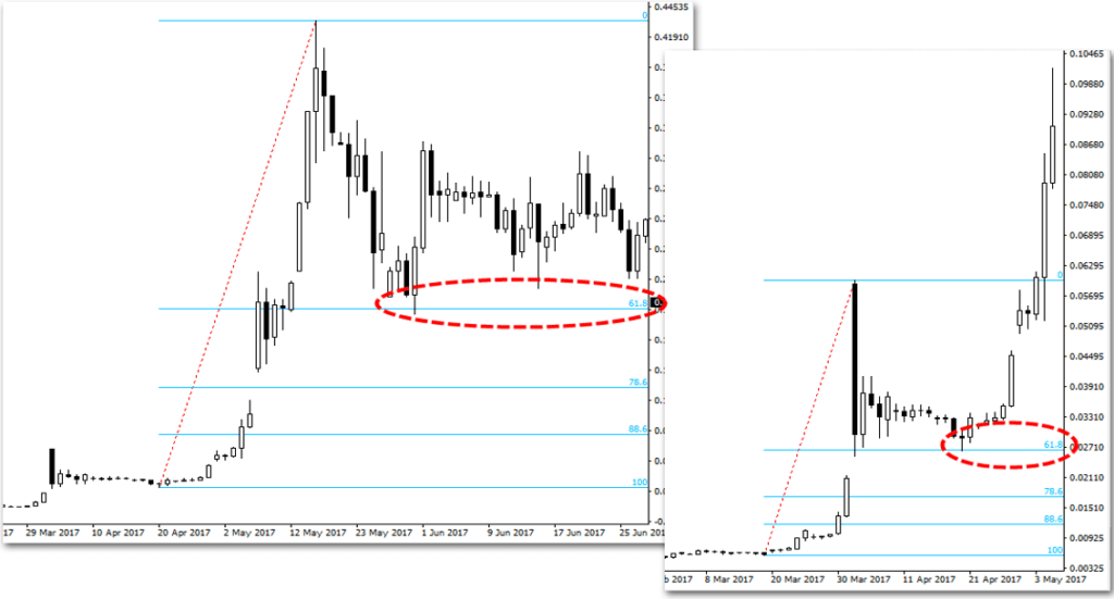 Криптовалюта Ripple. Как и где торговать. Отзывы и мнения
