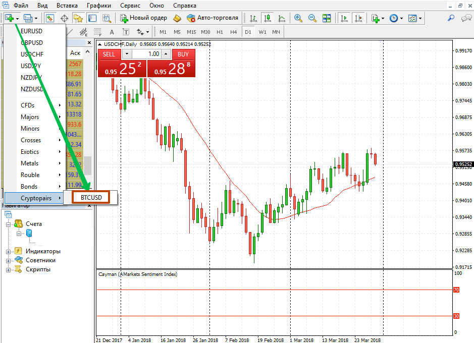 Торговля криптовалютами и Биткоин. Курсы и стратегии