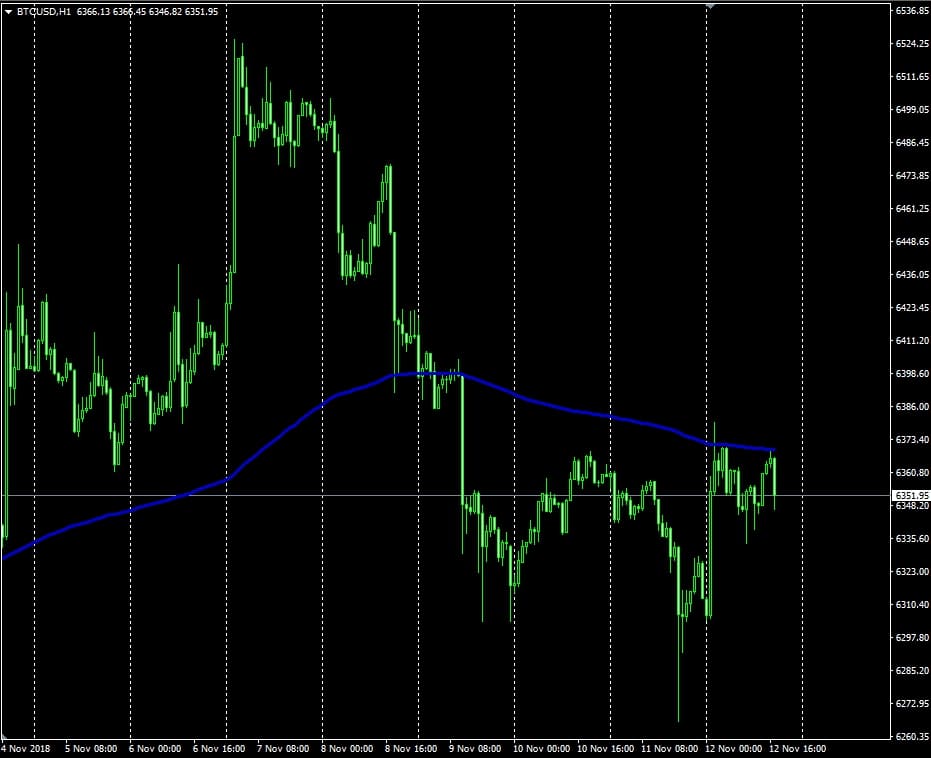 Криптовалюта Биткоин. Как и где торговать. Отзывы и мнения.