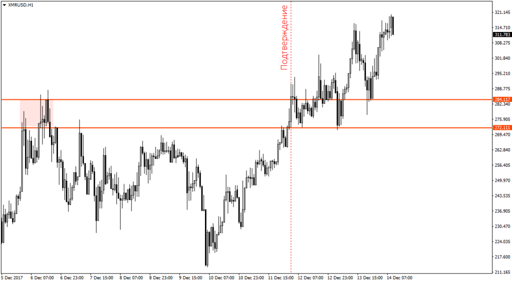 Криптовалюта Monero. Как и где торговать. Отзывы и мнения.