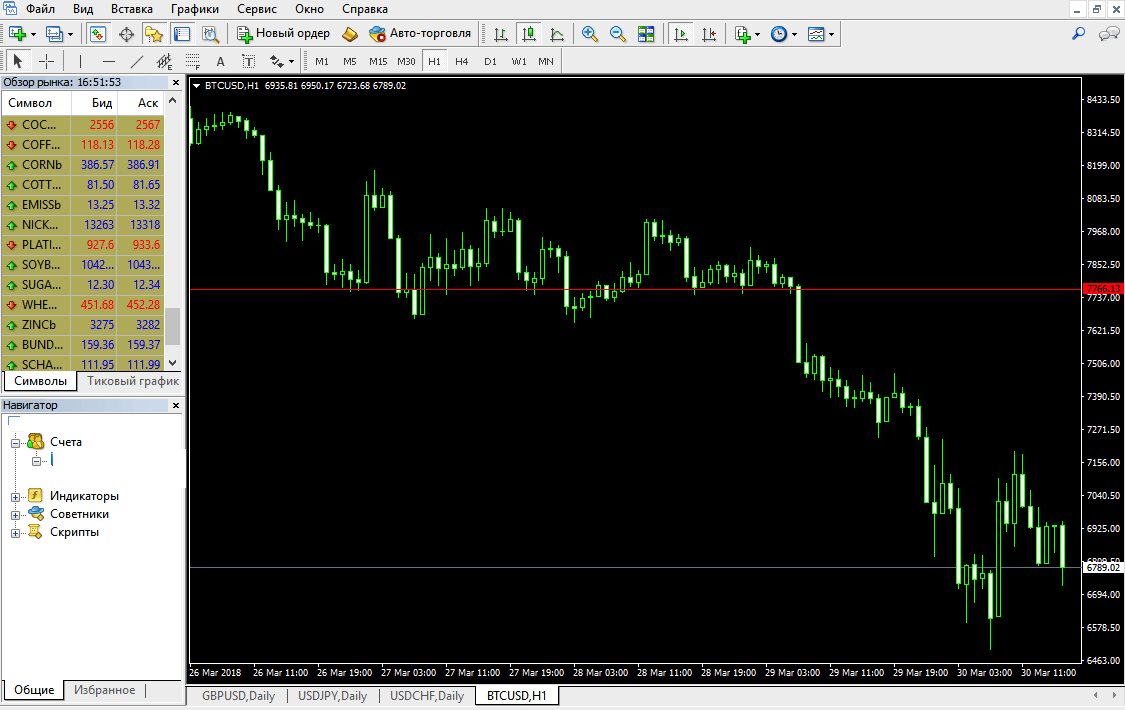 Торговля криптовалютами и Биткоин. Курсы и стратегии