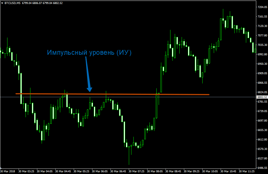 Торговля криптовалютами и Биткоин. Курсы и стратегии