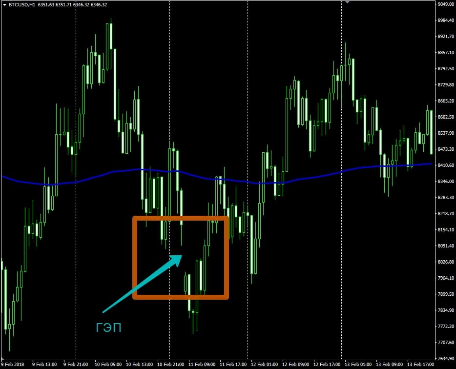 Криптовалюта Биткоин. Как и где торговать. Отзывы и мнения.