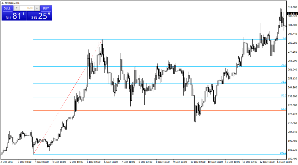 Криптовалюта Monero. Как и где торговать. Отзывы и мнения.