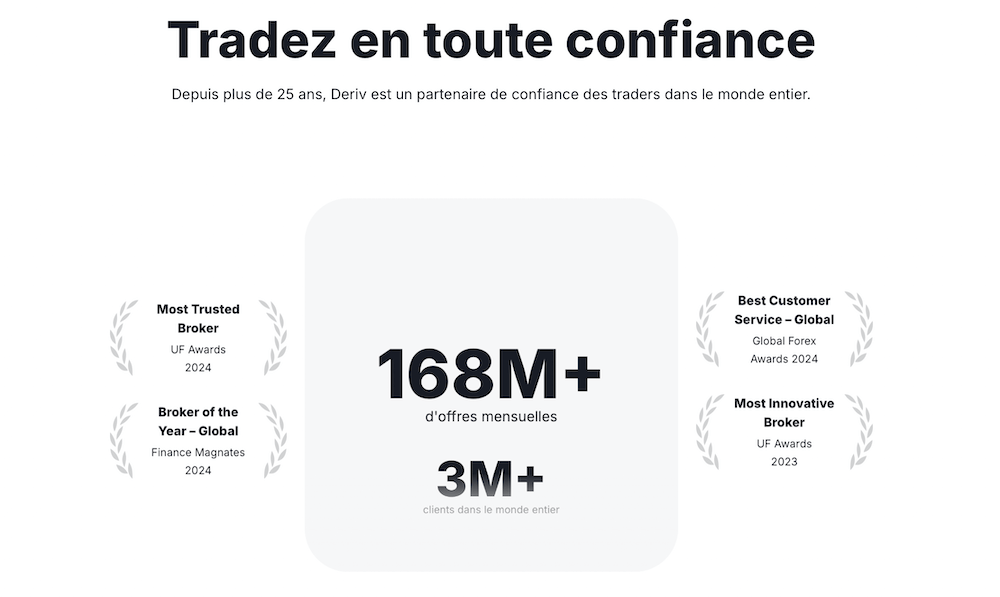 Deriv Plateforme de Trading