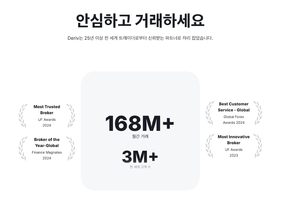 Deriv 가입 – 거래 플랫폼 로그인 및 개인 계정 접속