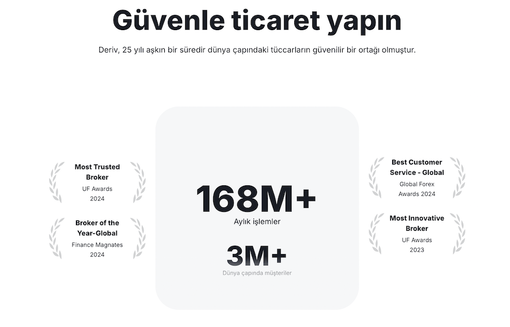 Deriv Kayıt – Hesabınızı Açın ve Platforma Giriş Yapın