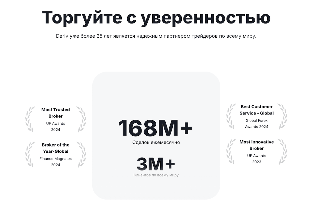 Реєстрація Deriv – Вхід до кабінету та початок торгівлі