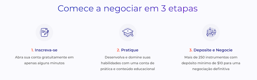 Cadastro na IQ Option (IQ Broker) – Crie sua conta e acesse a plataforma