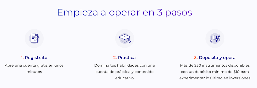 IQ Option (IQ Broker) Plataforma de Trading