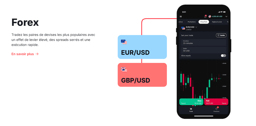 Deriv Plateforme de Trading