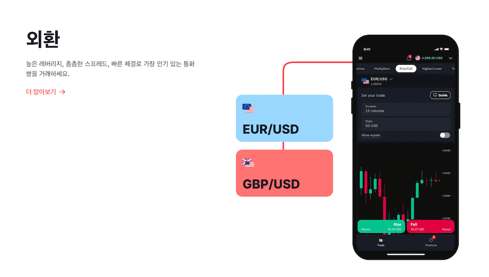 Deriv 가입 – 거래 플랫폼 로그인 및 개인 계정 접속