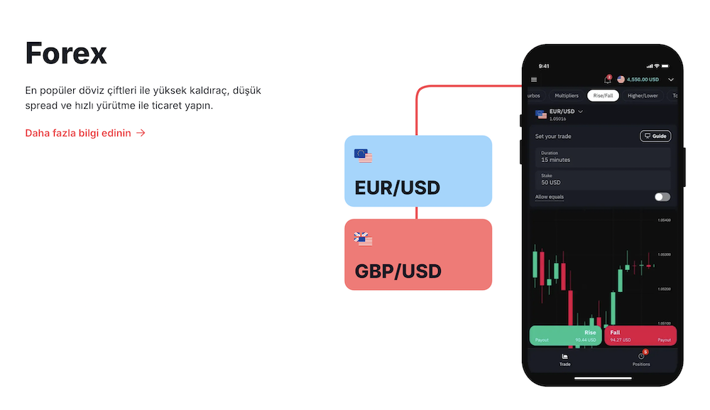Deriv Kayıt – Hesabınızı Açın ve Platforma Giriş Yapın