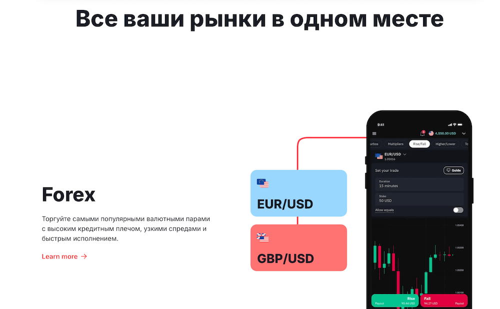 Реєстрація Deriv – Вхід до кабінету та початок торгівлі
