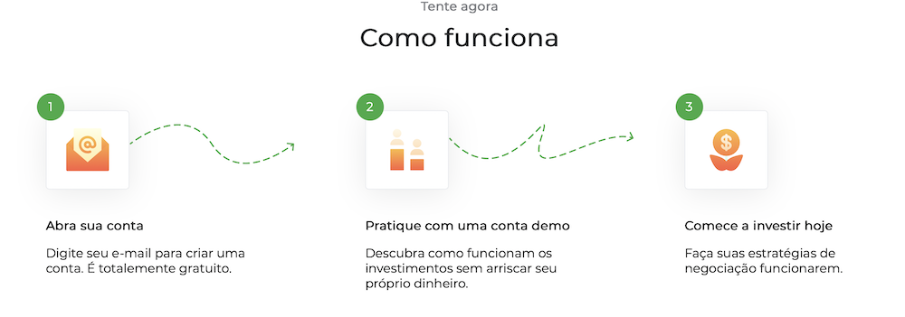 Cadastro na Quotex (QxBroker) – Acesse sua conta e comece a operar hoje