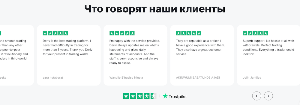 Реєстрація Deriv – Вхід до кабінету та початок торгівлі