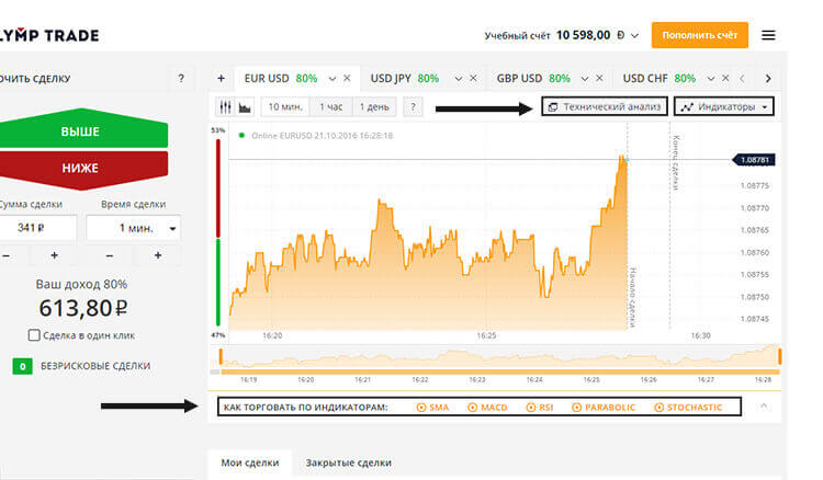 Брокер Olymp Trade