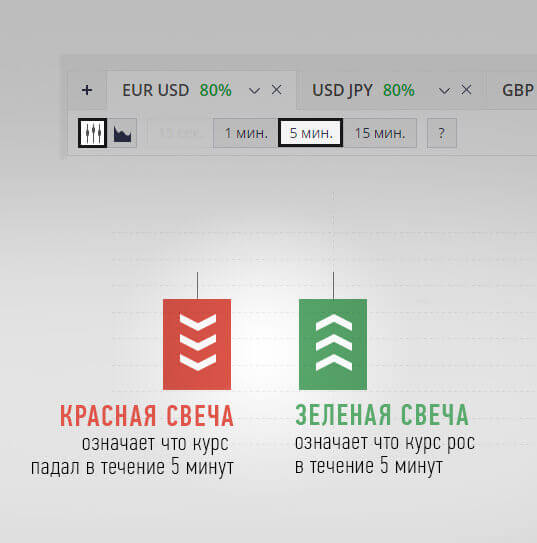 Брокер Olymp Trade