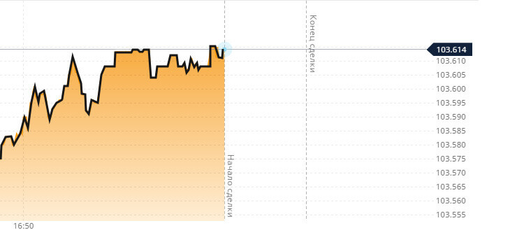 Брокер Olymp Trade