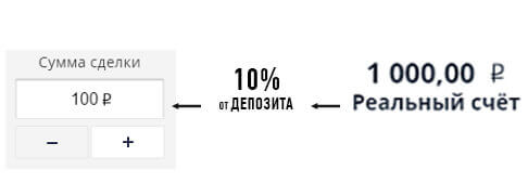 Брокер Olymp Trade