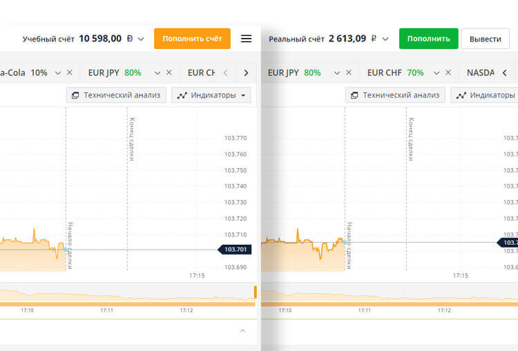 Брокер Olymp Trade