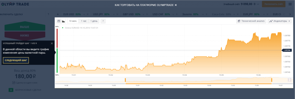 Брокер Olymp Trade