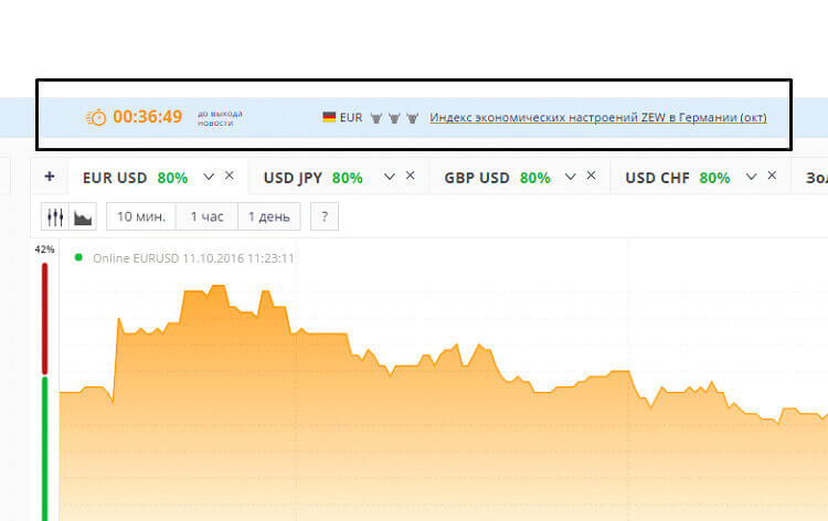 Брокер Olymp Trade