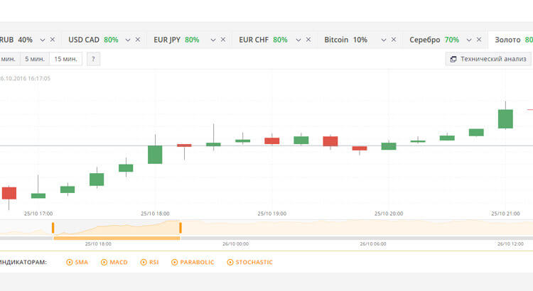 Брокер Olymp Trade