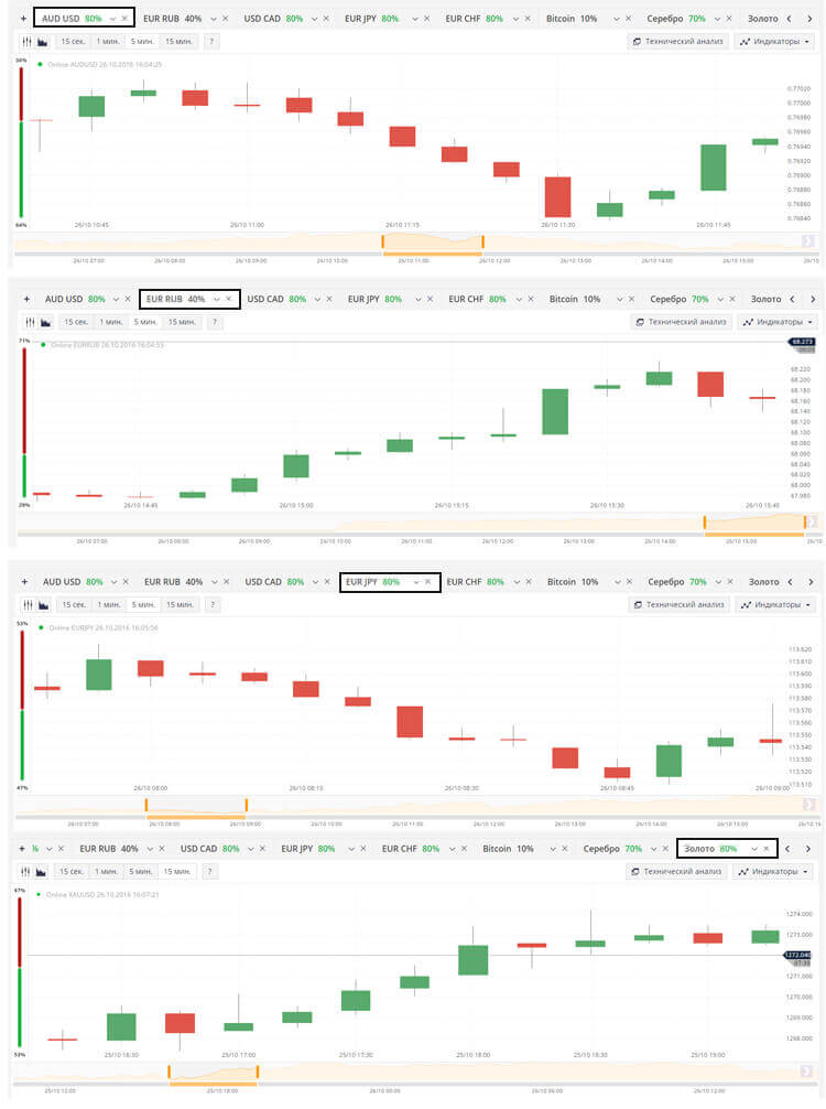 Брокер Olymp Trade