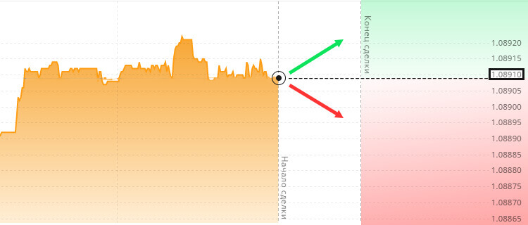 Брокер Olymp Trade
