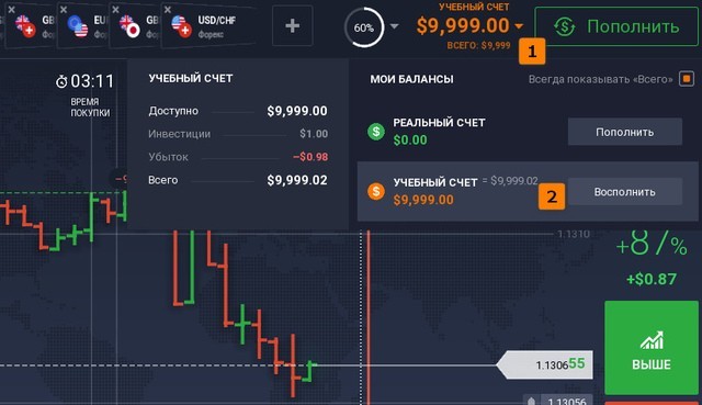 Брокер IQ Option (IQ Broker)