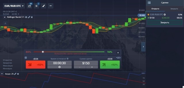 Брокер Pocket Option (Po.Trade)